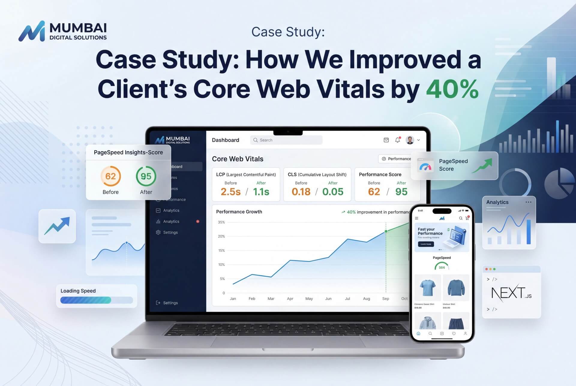 Case Study: How We Improved a Client's Core Web Vitals by 40%